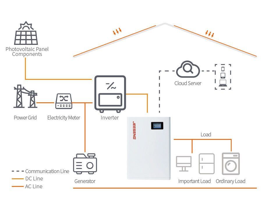5.12KWh Rated Energy Mountable Lithium Battery for Transportation via Sea/Air